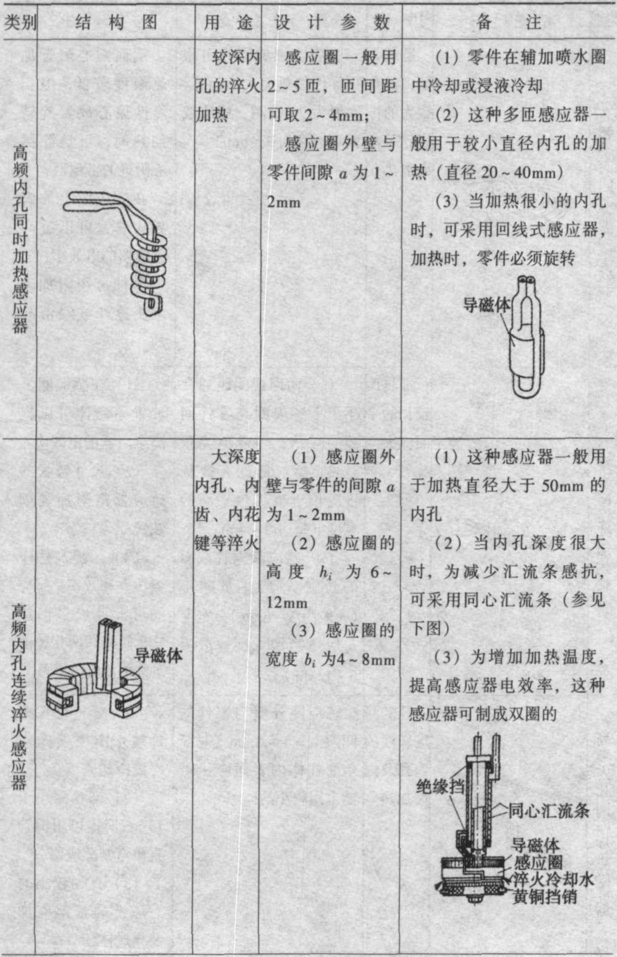 三、感應器